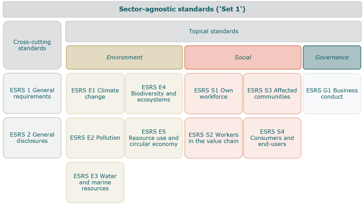 ESRS main requirements – CSSF
